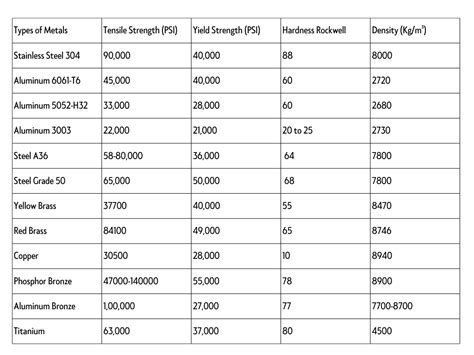 hardness test value for carbon steel|carbon steel tensile strength chart.